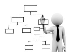 IT Planning and Budgeting